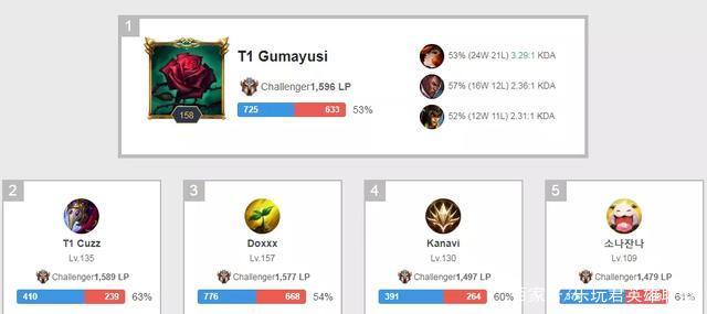 证明他们能 证明他们能