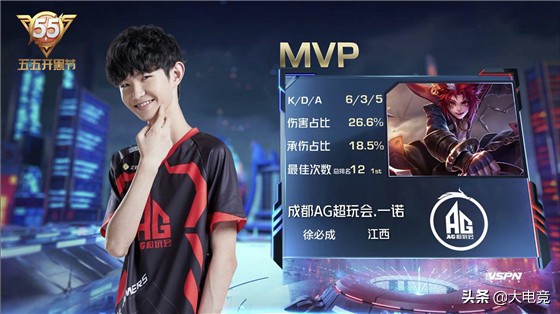 逐步提高分 逐步提高分