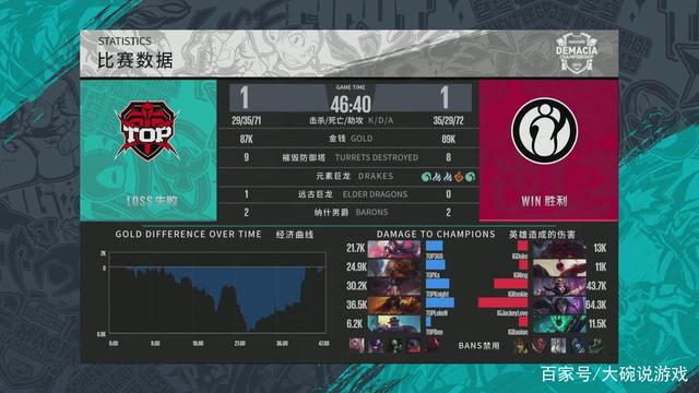 限的